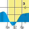 Tide chart for Chernofski Harbor, Unalaska Island, Alaska on 2024/07/3