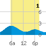 Tide chart for Little Choptank River, Don Shipley's, Chesapeake Bay, Maryland on 2022/06/1