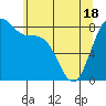 Tide chart for Cherry Point, Birch Bay, Washington on 2021/05/18