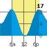 Tide chart for Cherry Point, Birch Bay, Washington on 2022/04/17