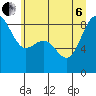 Tide chart for Cherry Point, Birch Bay, Washington on 2022/07/6