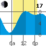 Tide chart for Cherry Point, Birch Bay, Washington on 2022/09/17