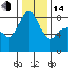 Tide chart for Cherry Point, Birch Bay, Washington on 2023/01/14