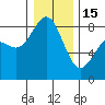 Tide chart for Cherry Point, Birch Bay, Washington on 2023/01/15