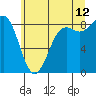 Tide chart for Cherry Point, Birch Bay, Washington on 2023/07/12