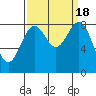 Tide chart for Cherry Point, Birch Bay, Washington on 2023/09/18