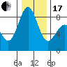 Tide chart for Cherry Point, Birch Bay, Washington on 2024/01/17