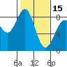 Tide chart for Cherry Point, Birch Bay, Washington on 2024/02/15