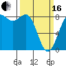 Tide chart for Cherry Point, Birch Bay, Washington on 2024/03/16