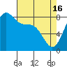 Tide chart for Cherry Point, Birch Bay, Washington on 2024/04/16