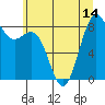 Tide chart for Cherry Point, Birch Bay, Washington on 2025/07/14