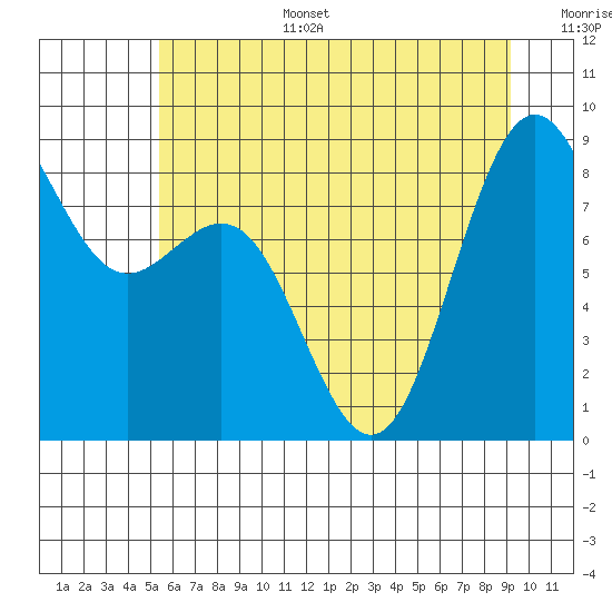 Tide chart for Cherry Point, Birch Bay on 2025/07/15