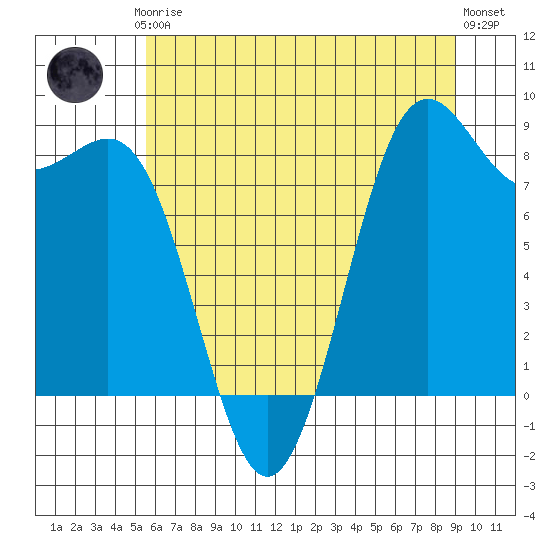 Tide chart for Cherry Point, Birch Bay on 2025/07/24