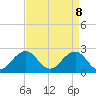 Tide chart for S Thimble Island, Bridge-Tunnel, Virginia on 2025/04/8