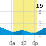 Tide chart for Chesapeake Beach, Chesapeake Bay, Maryland on 2021/09/15