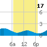 Tide chart for Chesapeake Beach, Chesapeake Bay, Maryland on 2021/09/17