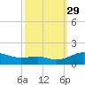 Tide chart for Chesapeake Beach, Chesapeake Bay, Maryland on 2021/09/29