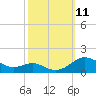 Tide chart for Chesapeake Beach, Chesapeake Bay, Maryland on 2021/10/11
