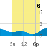 Tide chart for Chesapeake Beach, Chesapeake Bay, Maryland on 2022/08/6