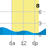 Tide chart for Chesapeake Beach, Chesapeake Bay, Maryland on 2022/08/8