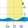Tide chart for Chesapeake Beach, Chesapeake Bay, Maryland on 2022/09/1