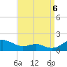 Tide chart for Chesapeake Beach, Chesapeake Bay, Maryland on 2022/09/6