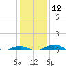 Tide chart for Chesapeake Beach, Chesapeake Bay, Maryland on 2023/01/12