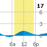 Tide chart for Chesapeake Beach, Chesapeake Bay, Maryland on 2023/01/17