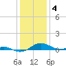Tide chart for Chesapeake Beach, Chesapeake Bay, Maryland on 2023/01/4