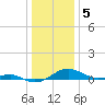 Tide chart for Chesapeake Beach, Chesapeake Bay, Maryland on 2023/01/5