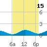 Tide chart for Chesapeake Beach, Chesapeake Bay, Maryland on 2023/04/15