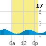 Tide chart for Chesapeake Beach, Chesapeake Bay, Maryland on 2023/04/17