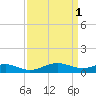 Tide chart for Chesapeake Beach, Chesapeake Bay, Maryland on 2023/04/1
