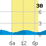 Tide chart for Chesapeake Beach, Chesapeake Bay, Maryland on 2023/04/30