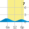 Tide chart for Chesapeake Beach, Chesapeake Bay, Maryland on 2023/04/7