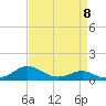 Tide chart for Chesapeake Beach, Chesapeake Bay, Maryland on 2023/04/8