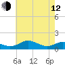 Tide chart for Chesapeake Beach, Chesapeake Bay, Maryland on 2023/05/12