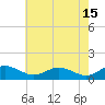 Tide chart for Chesapeake Beach, Chesapeake Bay, Maryland on 2023/05/15