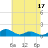 Tide chart for Chesapeake Beach, Chesapeake Bay, Maryland on 2023/05/17