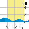 Tide chart for Chesapeake Beach, Chesapeake Bay, Maryland on 2023/05/18