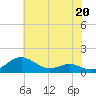 Tide chart for Chesapeake Beach, Chesapeake Bay, Maryland on 2023/05/20