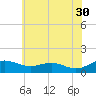 Tide chart for Chesapeake Beach, Chesapeake Bay, Maryland on 2023/05/30