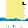 Tide chart for Chesapeake Beach, Chesapeake Bay, Maryland on 2023/05/31