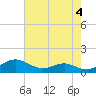 Tide chart for Chesapeake Beach, Chesapeake Bay, Maryland on 2023/05/4
