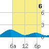 Tide chart for Chesapeake Beach, Chesapeake Bay, Maryland on 2023/05/6