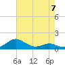 Tide chart for Chesapeake Beach, Chesapeake Bay, Maryland on 2023/05/7
