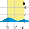 Tide chart for Chesapeake Beach, Chesapeake Bay, Maryland on 2023/05/9