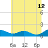 Tide chart for Chesapeake Beach, Maryland on 2023/06/12