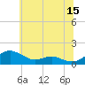 Tide chart for Chesapeake Beach, Maryland on 2023/06/15