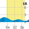 Tide chart for Chesapeake Beach, Maryland on 2023/06/16